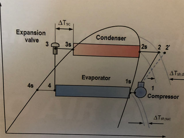 enthalpy diagram